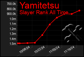 Total Graph of Yamitetsu