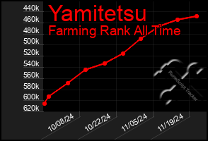 Total Graph of Yamitetsu