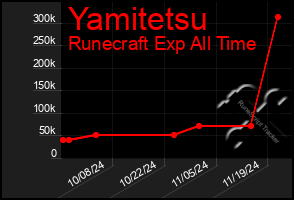 Total Graph of Yamitetsu