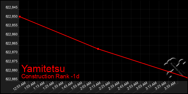 Last 24 Hours Graph of Yamitetsu