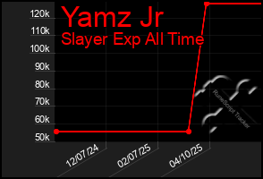 Total Graph of Yamz Jr