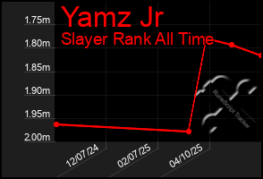 Total Graph of Yamz Jr