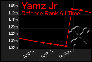 Total Graph of Yamz Jr