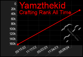 Total Graph of Yamzthekid