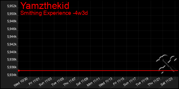 Last 31 Days Graph of Yamzthekid