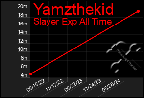 Total Graph of Yamzthekid