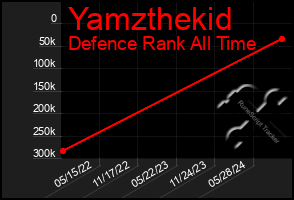 Total Graph of Yamzthekid