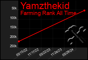 Total Graph of Yamzthekid