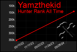 Total Graph of Yamzthekid