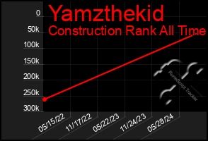 Total Graph of Yamzthekid