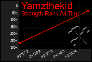 Total Graph of Yamzthekid