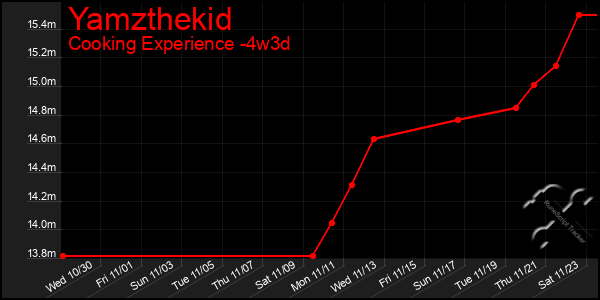 Last 31 Days Graph of Yamzthekid