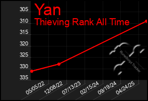 Total Graph of Yan