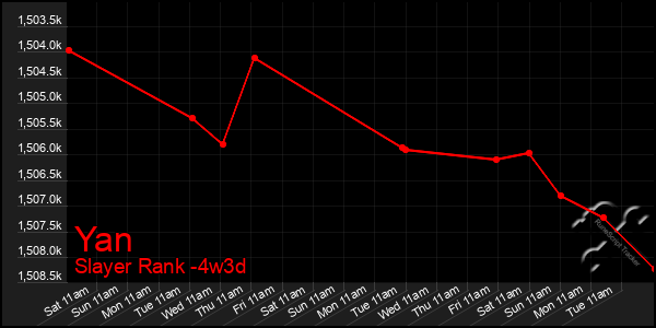 Last 31 Days Graph of Yan