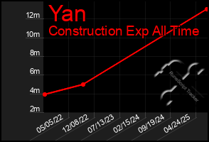 Total Graph of Yan
