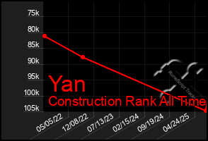 Total Graph of Yan