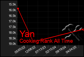 Total Graph of Yan