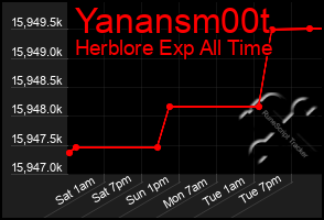 Total Graph of Yanansm00t