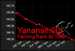 Total Graph of Yanansm00t