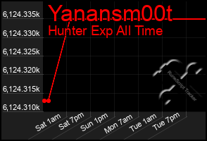 Total Graph of Yanansm00t