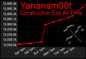 Total Graph of Yanansm00t