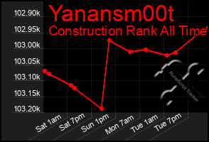 Total Graph of Yanansm00t