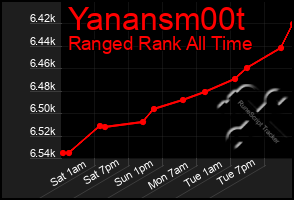 Total Graph of Yanansm00t