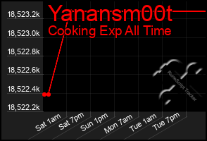 Total Graph of Yanansm00t