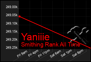 Total Graph of Yaniiie