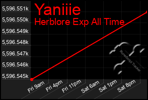 Total Graph of Yaniiie