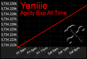 Total Graph of Yaniiie