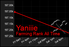 Total Graph of Yaniiie