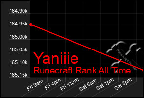 Total Graph of Yaniiie