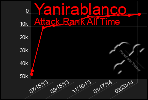 Total Graph of Yanirablanco