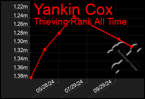 Total Graph of Yankin Cox