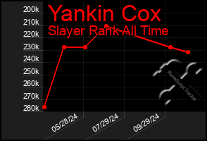 Total Graph of Yankin Cox