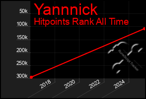 Total Graph of Yannnick