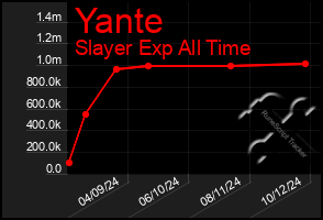 Total Graph of Yante