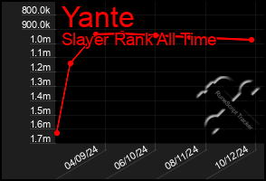 Total Graph of Yante