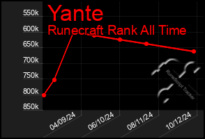 Total Graph of Yante