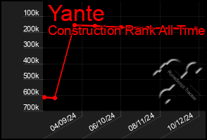 Total Graph of Yante