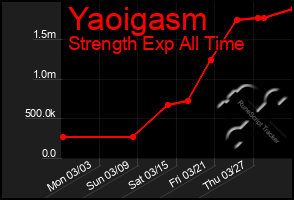 Total Graph of Yaoigasm