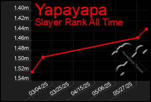 Total Graph of Yapayapa