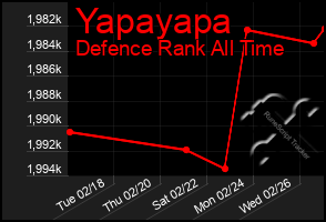 Total Graph of Yapayapa