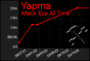 Total Graph of Yapma