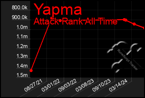 Total Graph of Yapma