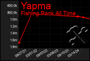 Total Graph of Yapma