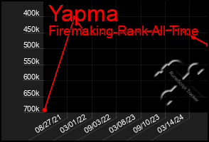 Total Graph of Yapma