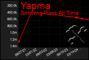 Total Graph of Yapma