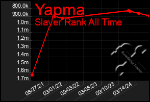 Total Graph of Yapma